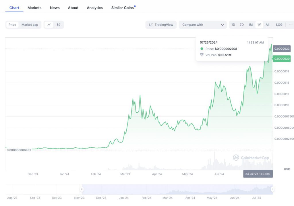 mog coin capai ath baru di juli 2024