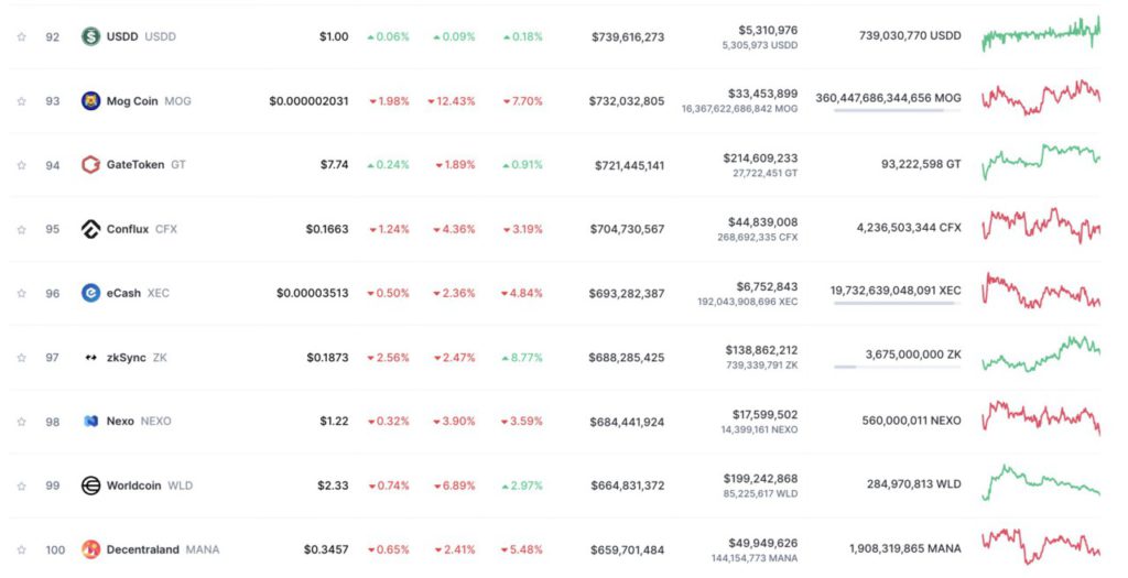 mog coin marketcap ath