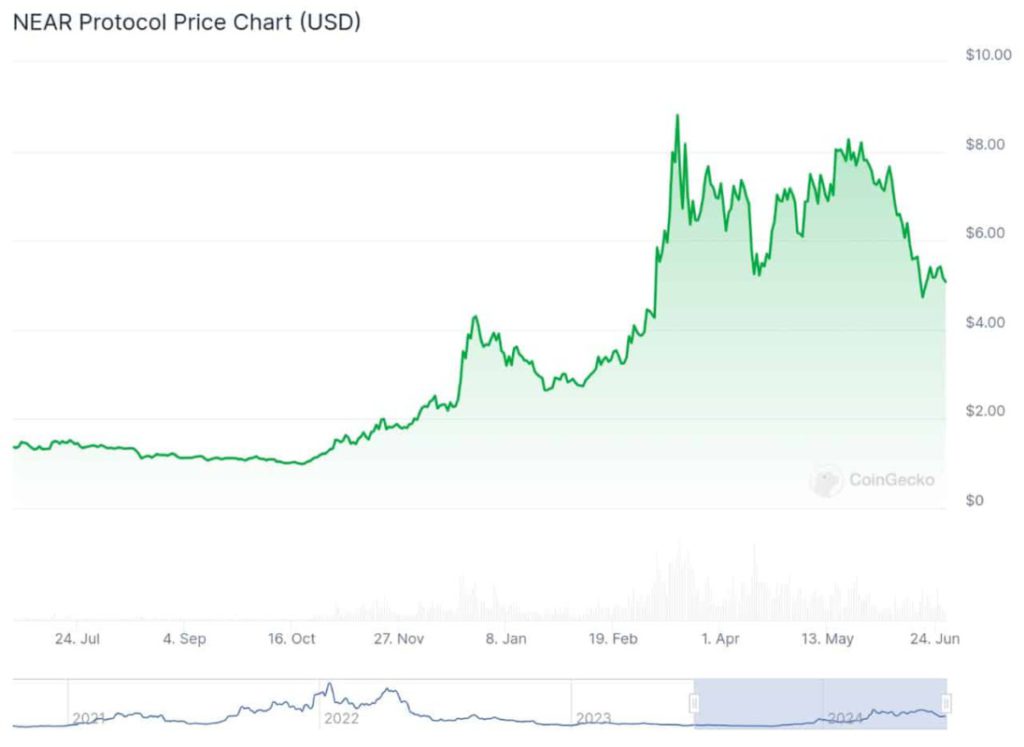 near protocol ai