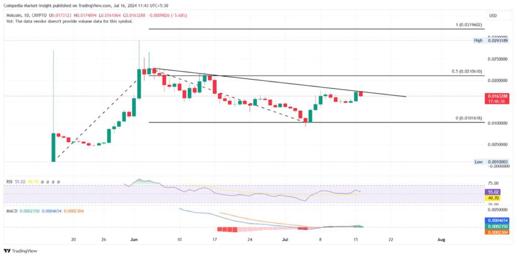 notcoin price prediction