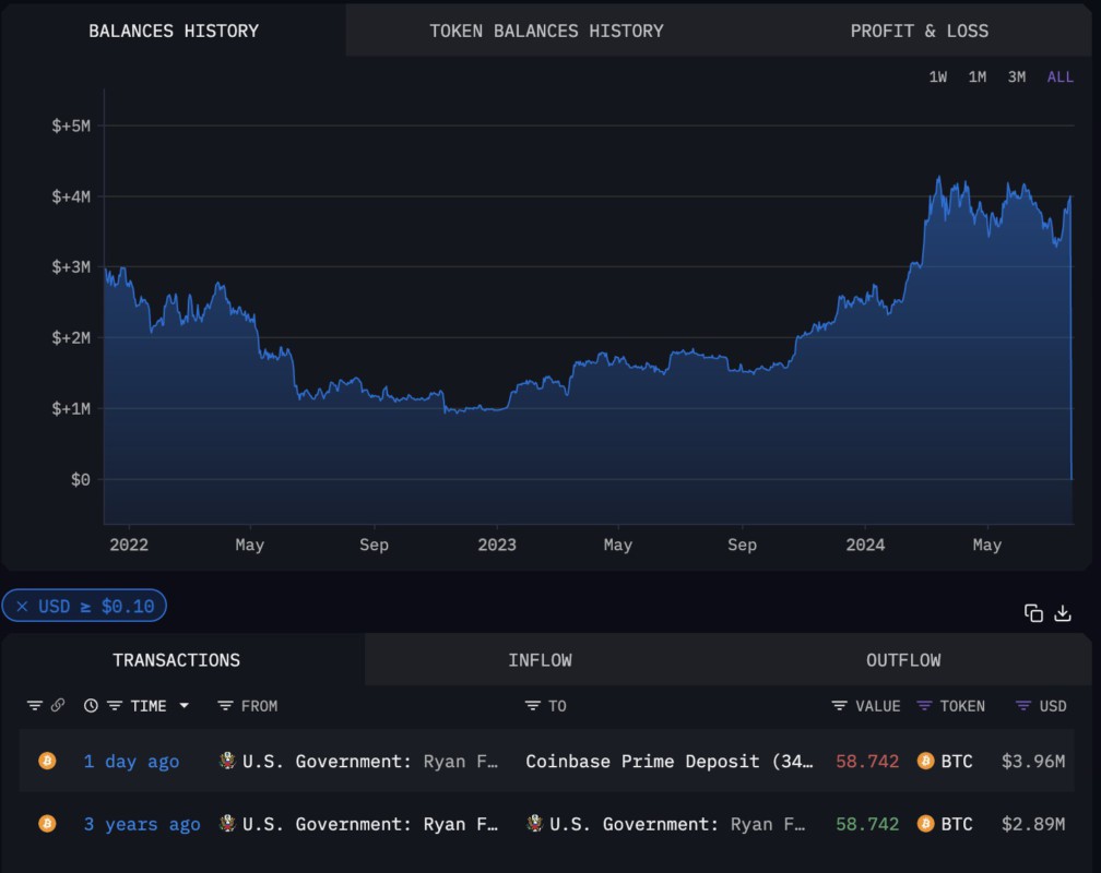 pemindahan bitcoin amerika