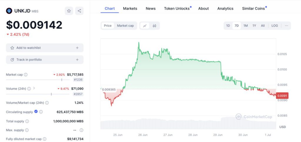 perkembangan harga token mbs