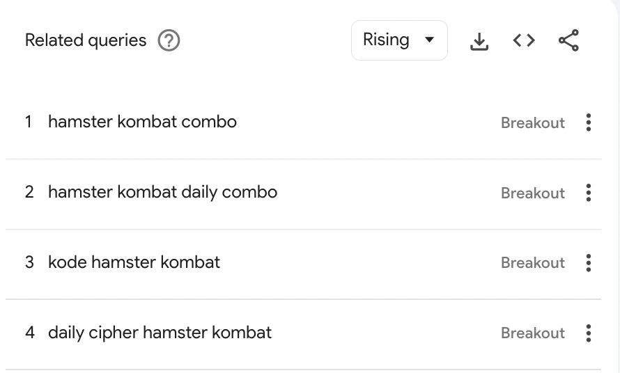 query paling banyak dicari hamster kombat