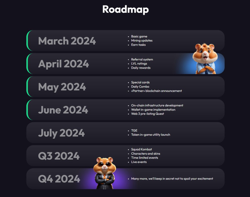 roadmap hamster kombat