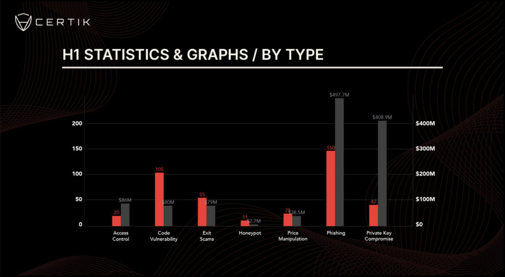 statistik certik