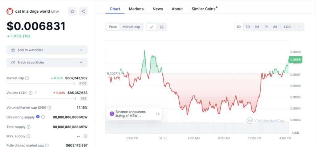 tokenomics mew