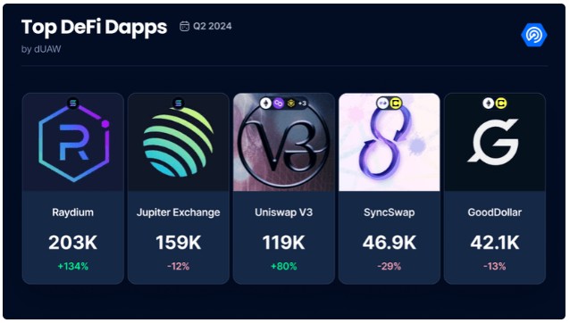 top defi apps q2 2024