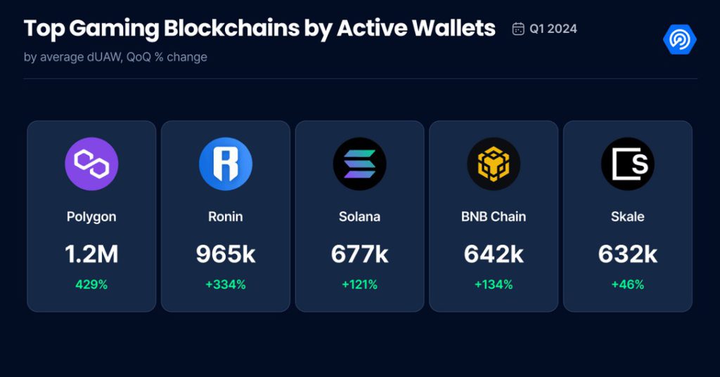 top gaming blockchain wallets