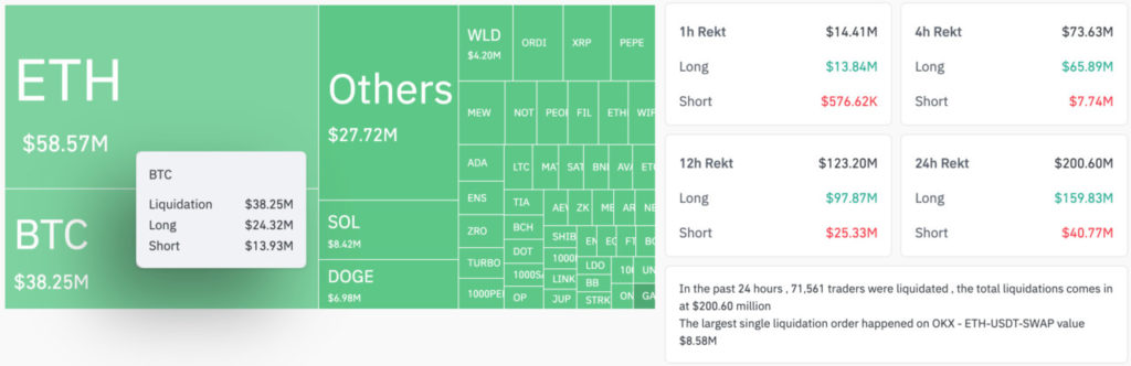 crypto market liquidations