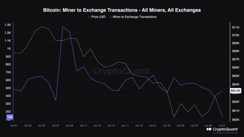 transaksi bitcoin miner 