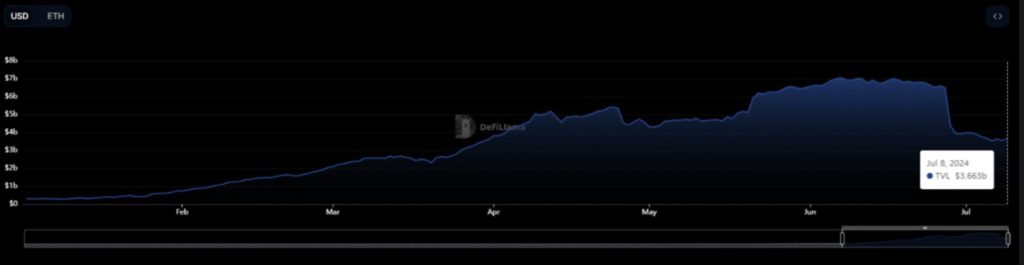 tvl pendle crypto