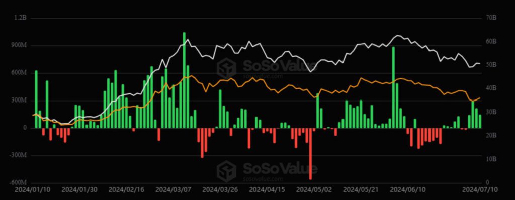 us spot bitcoin etf inflows