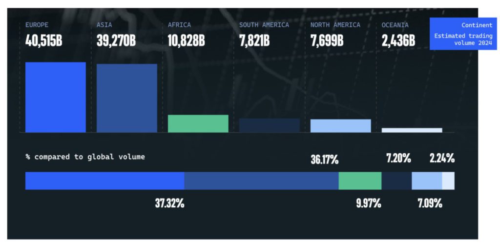 prediksi volume trading