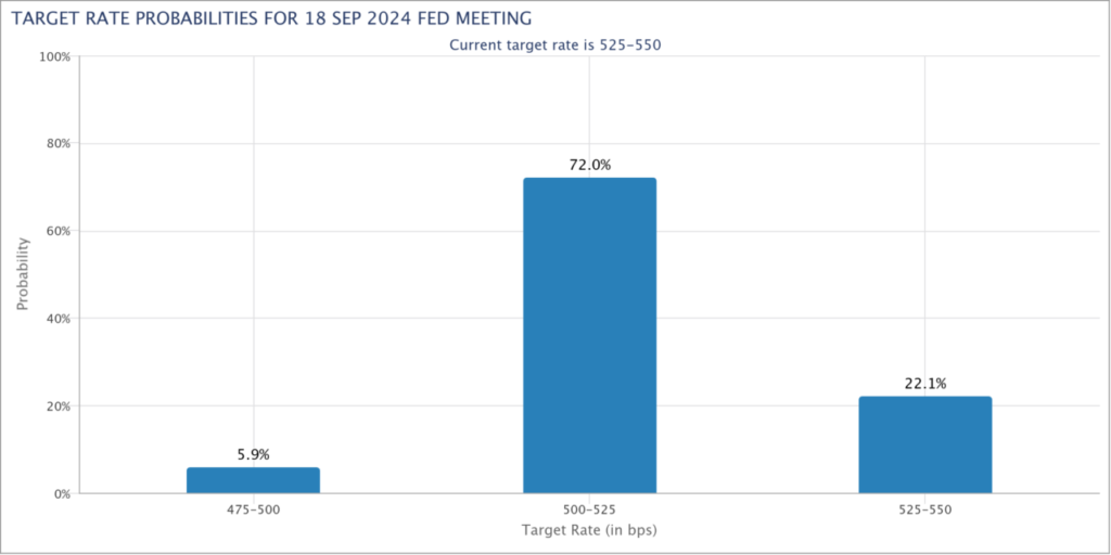 wall street rate cut