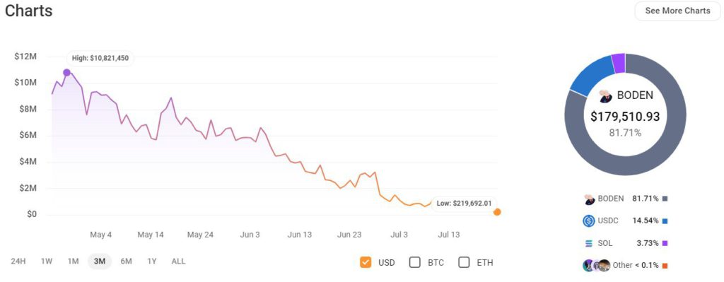 wallet memecoin