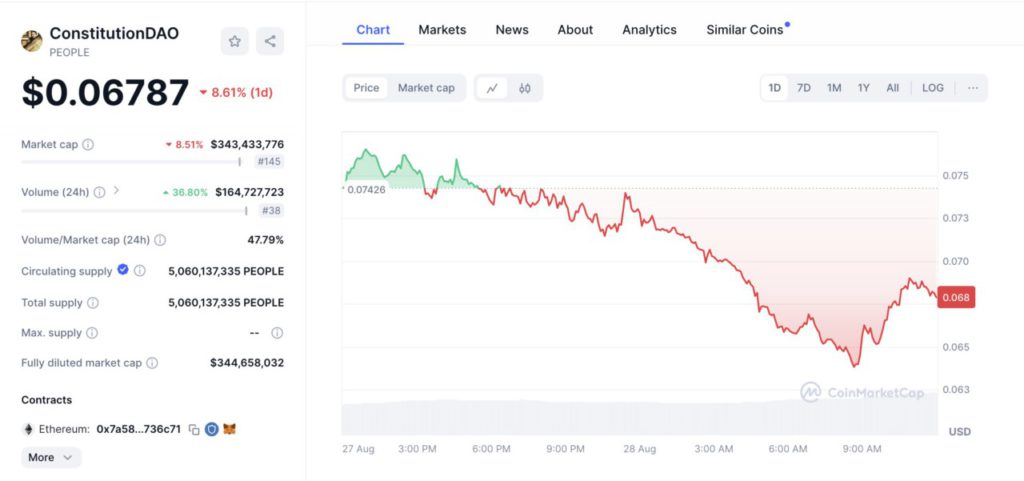 market cap people