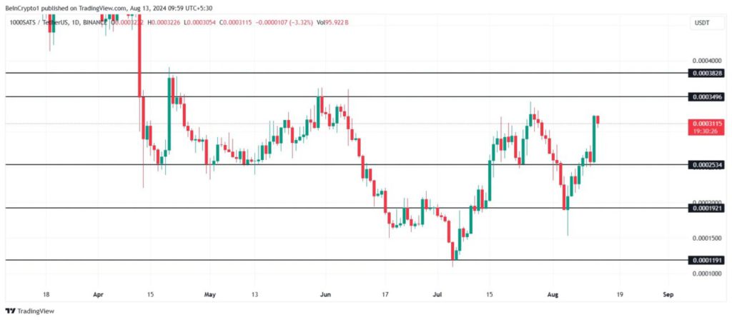 analisis harga sats