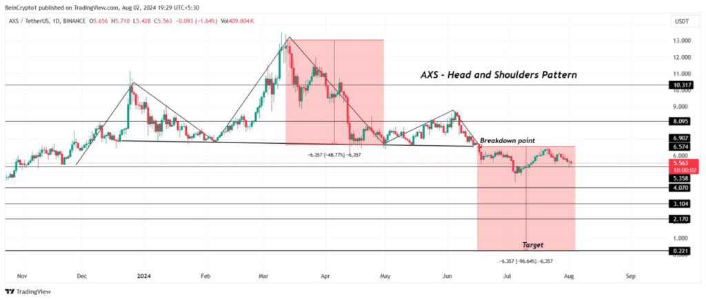 axs agustus 2024