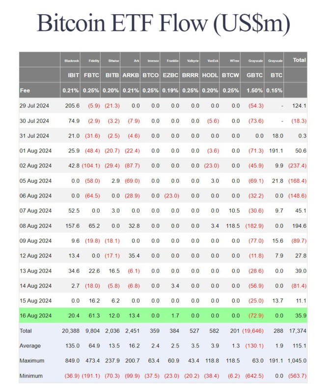 bitcoin etf flow