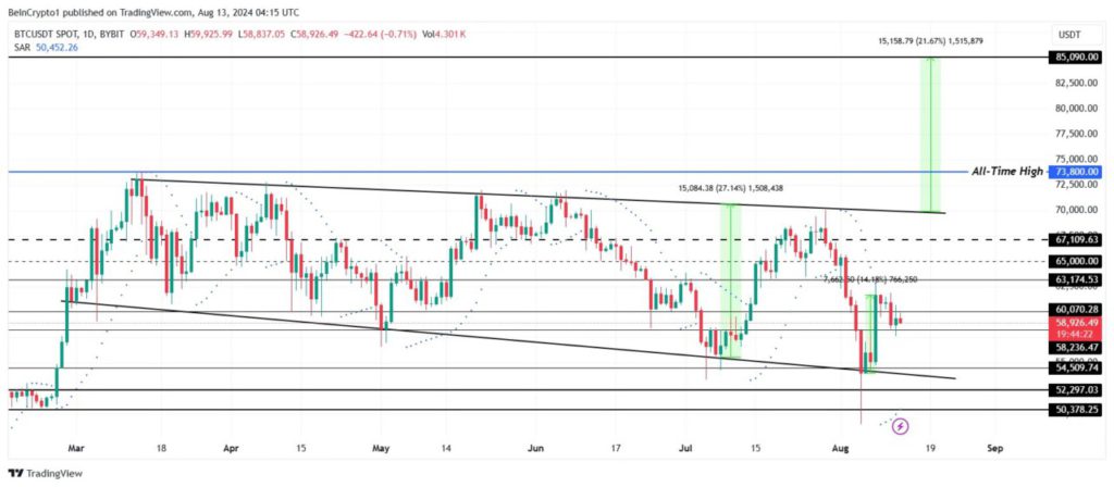 bitcoin jelang rilis cipi data