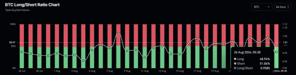 bitcoin long short ratio