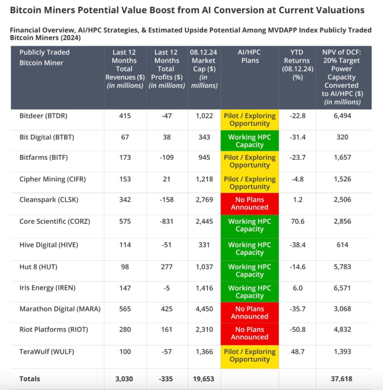 bitcoin mining vaneck