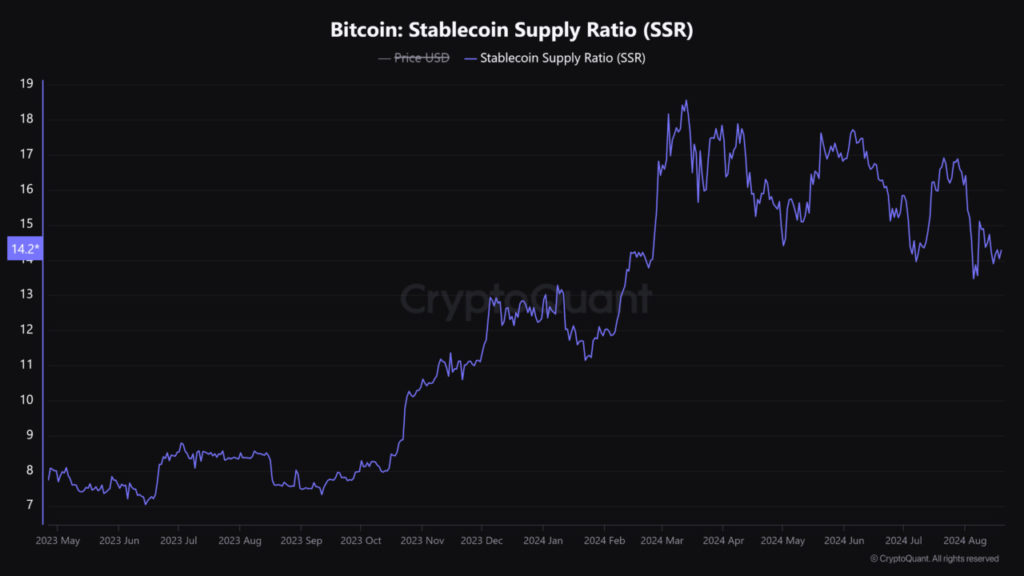 bitcoin stablecoin supply