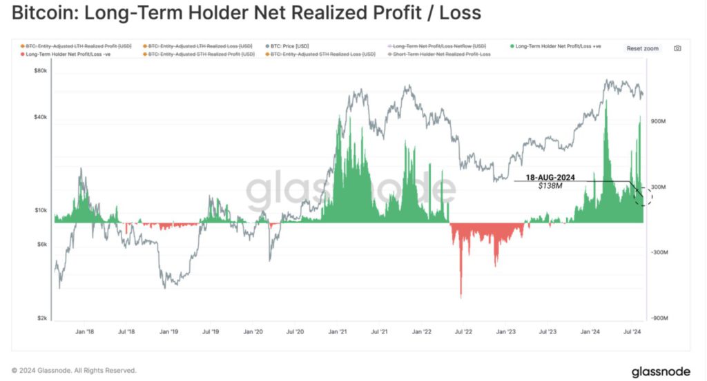 bitcoin long term