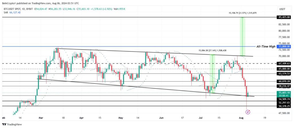 btc price analysis