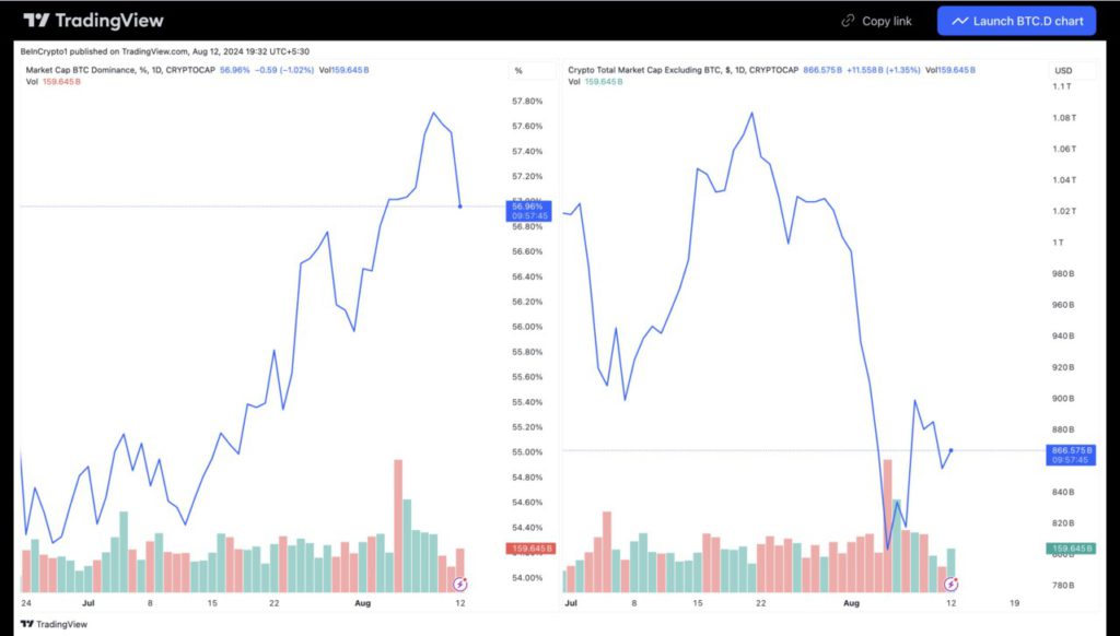 btcd vs altcoin marketcap