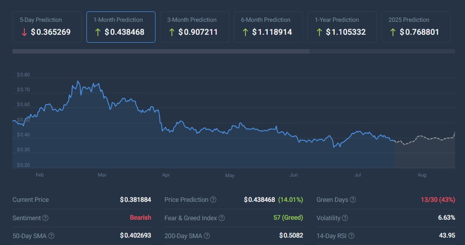 cardano coin codex