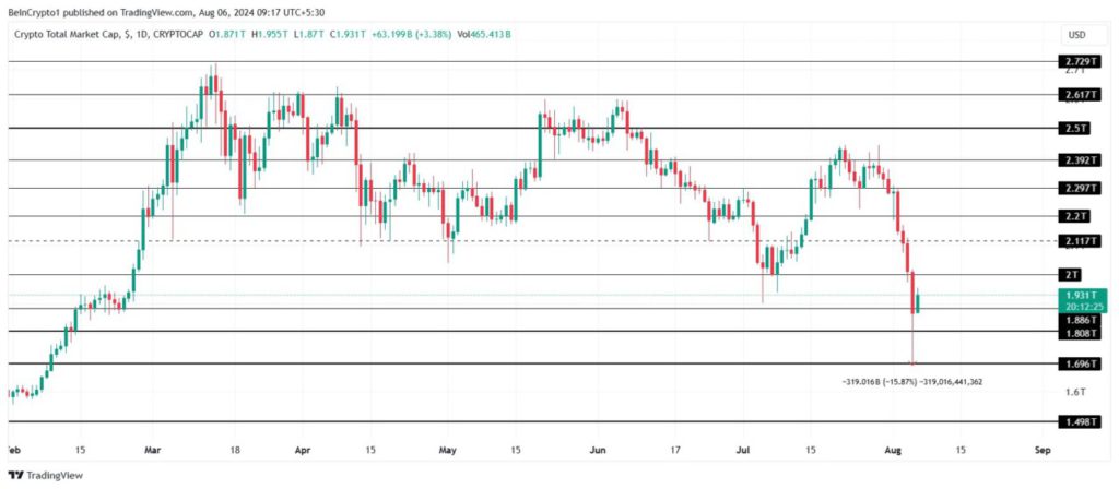 crypto market cap