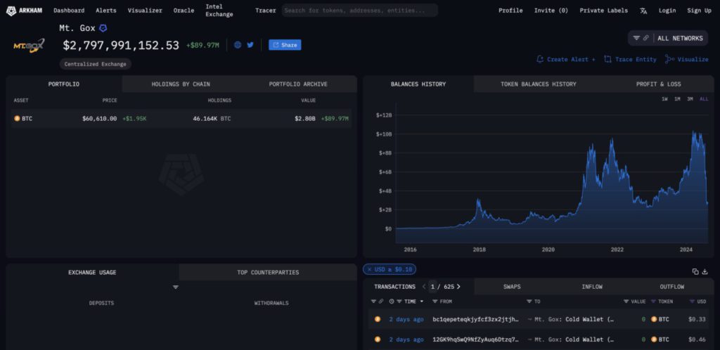 distribusi mt gox