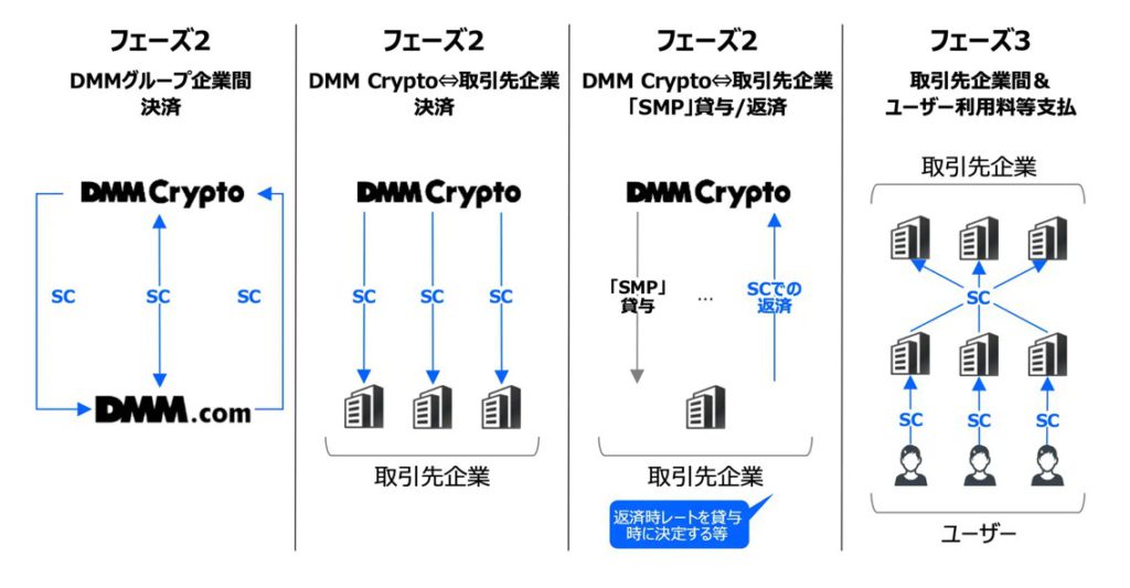 dmm crypto