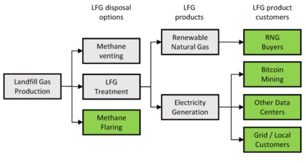 energy chain mining