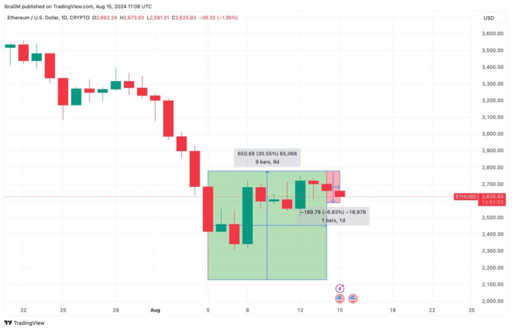 eth price analysis