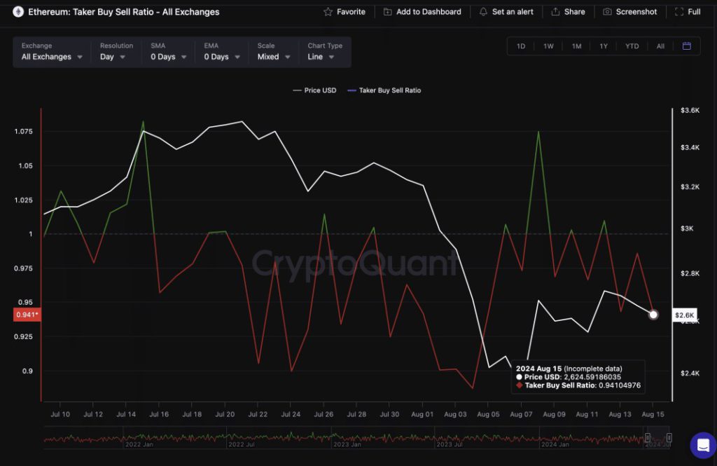 trader short ethereum