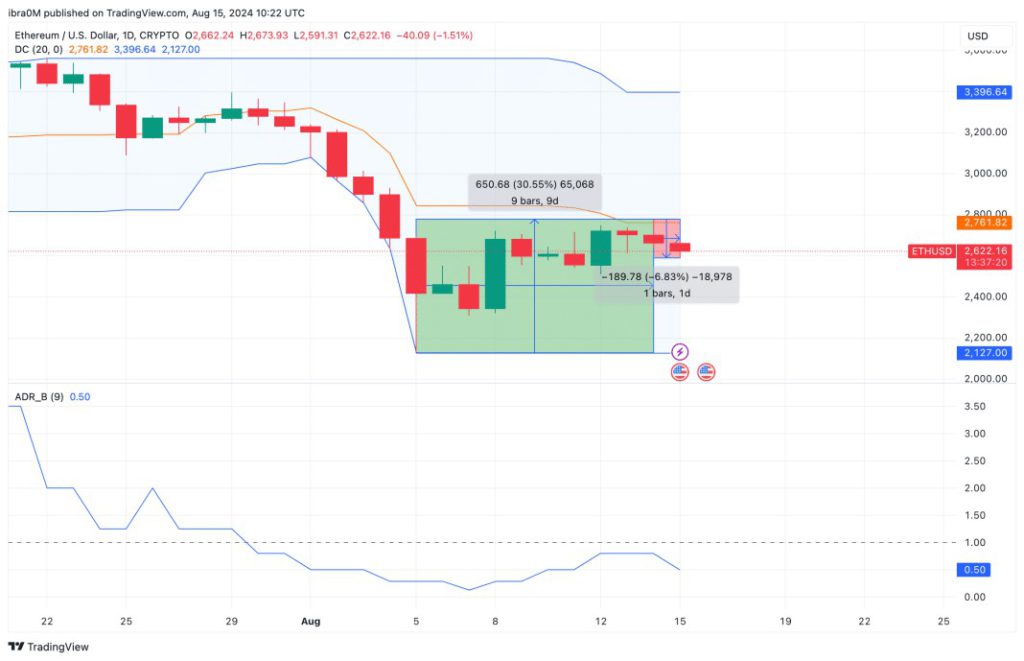 ethereum price forecast