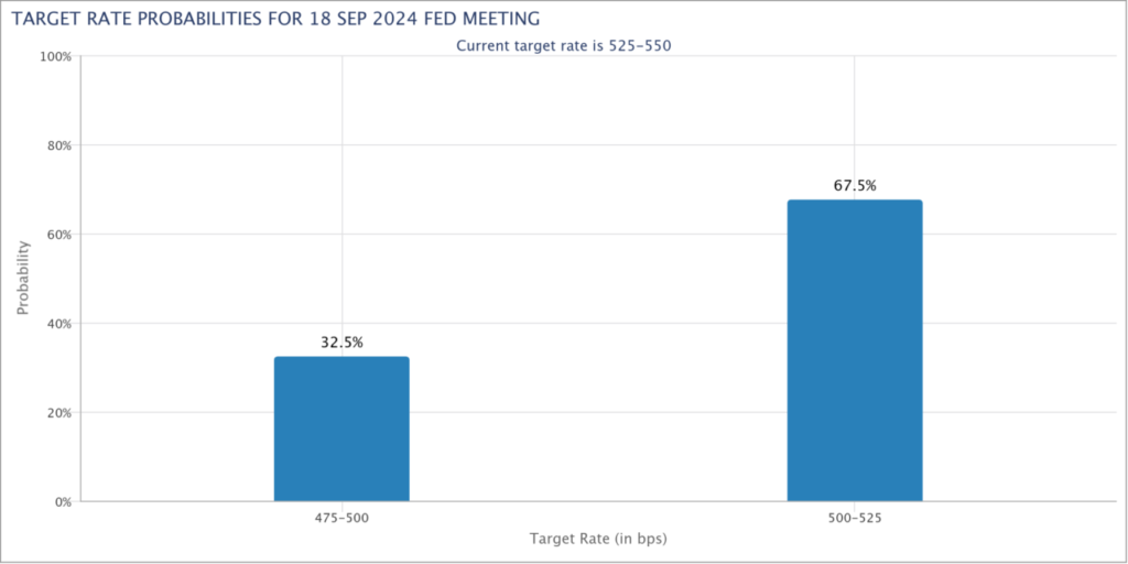 fed target rate