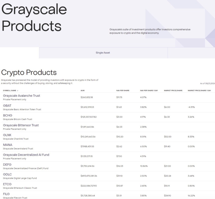 produk investasi crypto grayscale