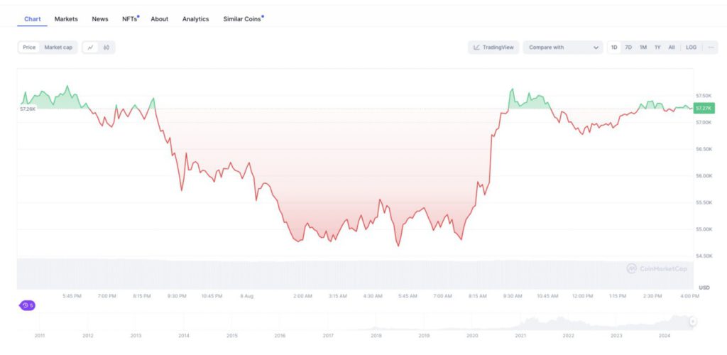 harga-bitcoin-8agustus2024