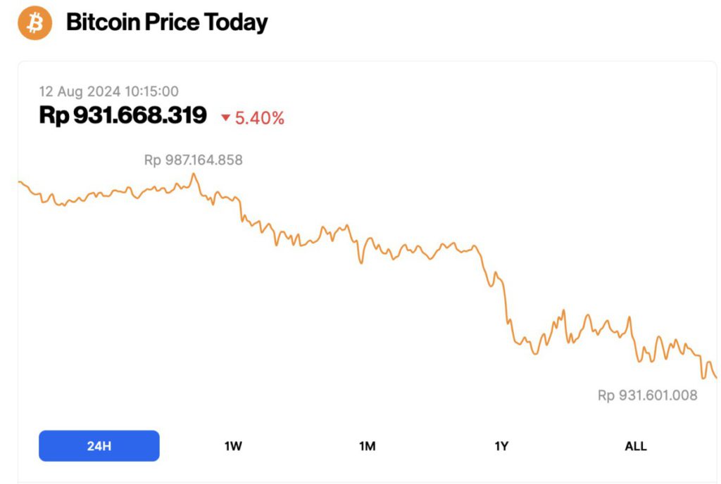 harga bitcoin hari ini