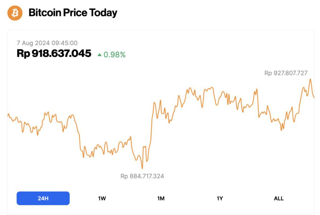 harga bitcoin hari ini