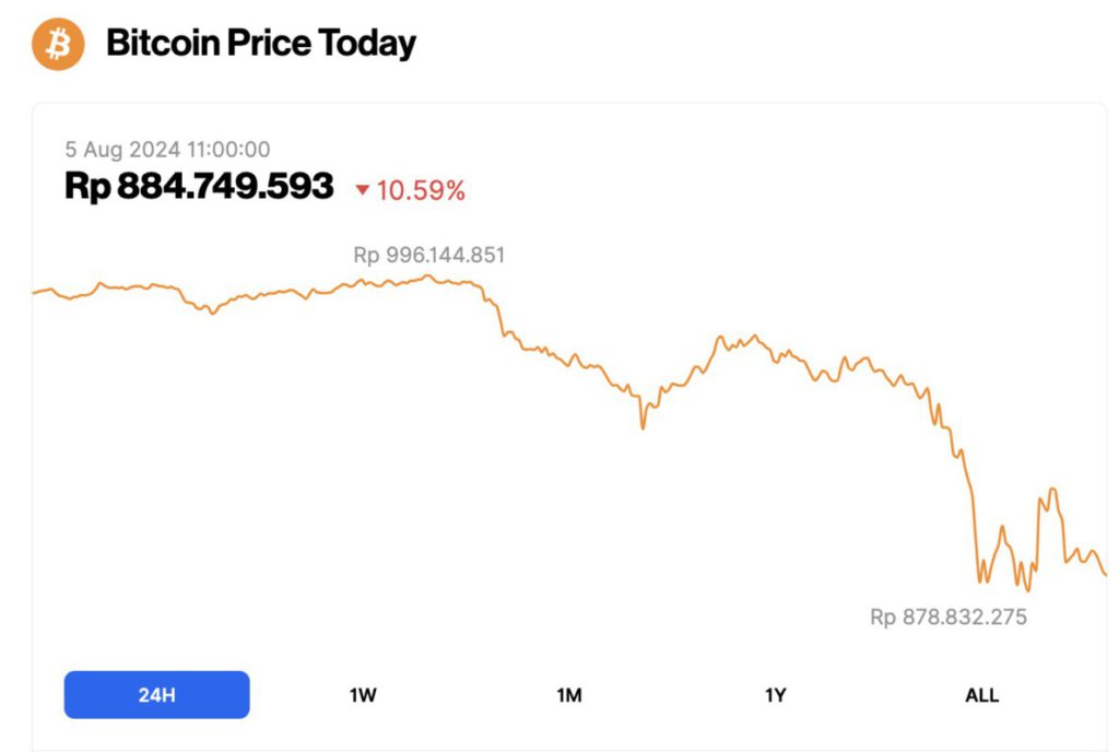 harga btc dump hari ini