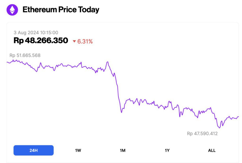 harga ethereum hari ini 3 agustus 2024