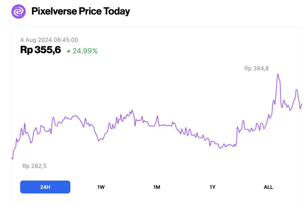 harga pixelverse hari ini 4 agustus 2024