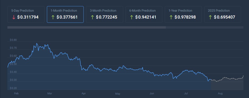 Cardano (ADA): Transformasi Besar di Depan Mata