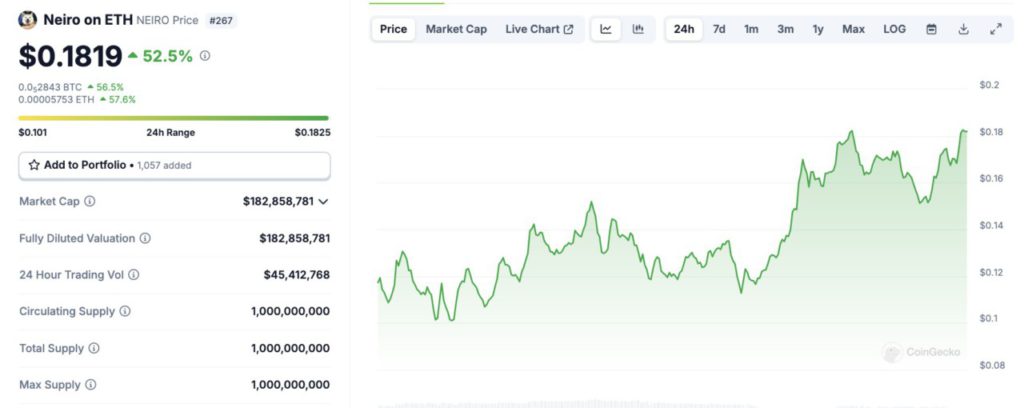 kenaikan harga neiro ethereum