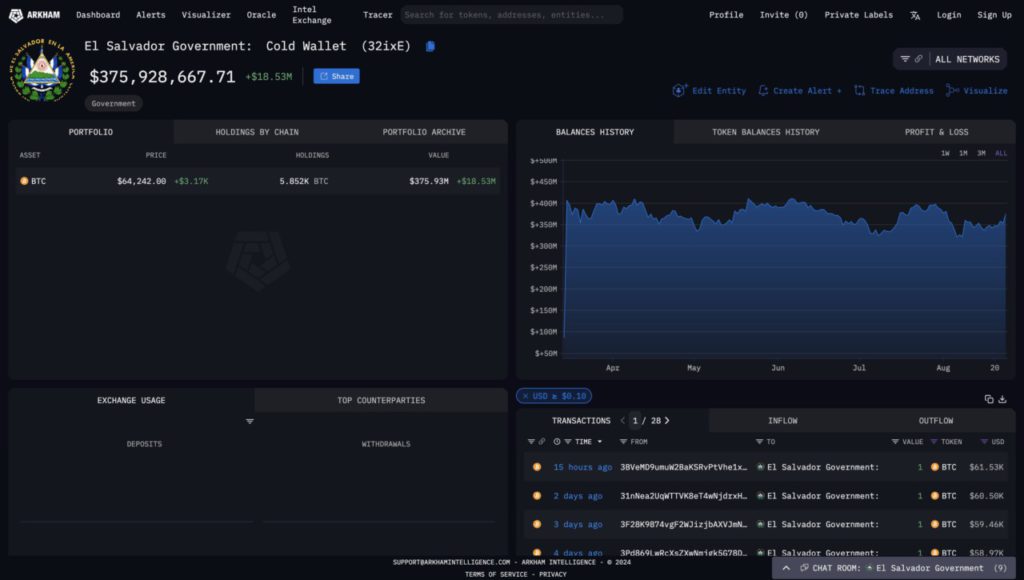 kepemilikan btc el salvador