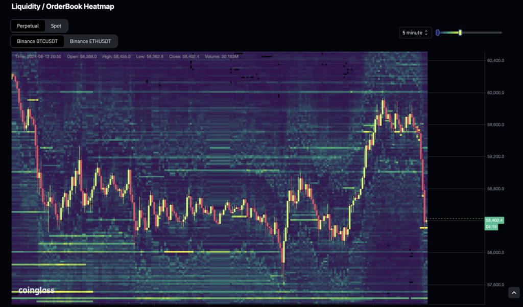 liquidity heatmap